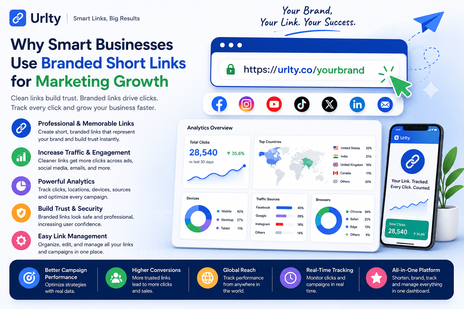 Why Smart Businesses Use Branded Short Links for Marketing Growth